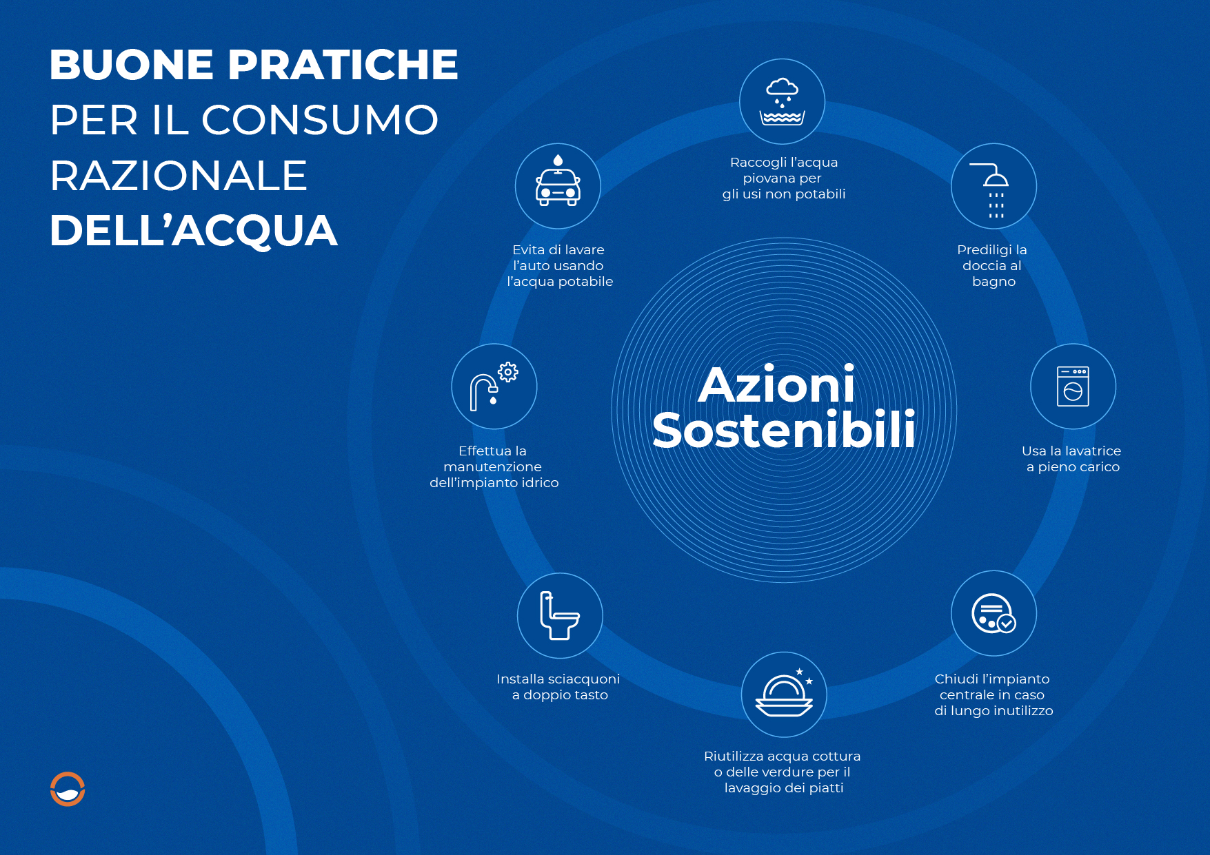 infografica buone pratiche consumo razionale dell'acqua