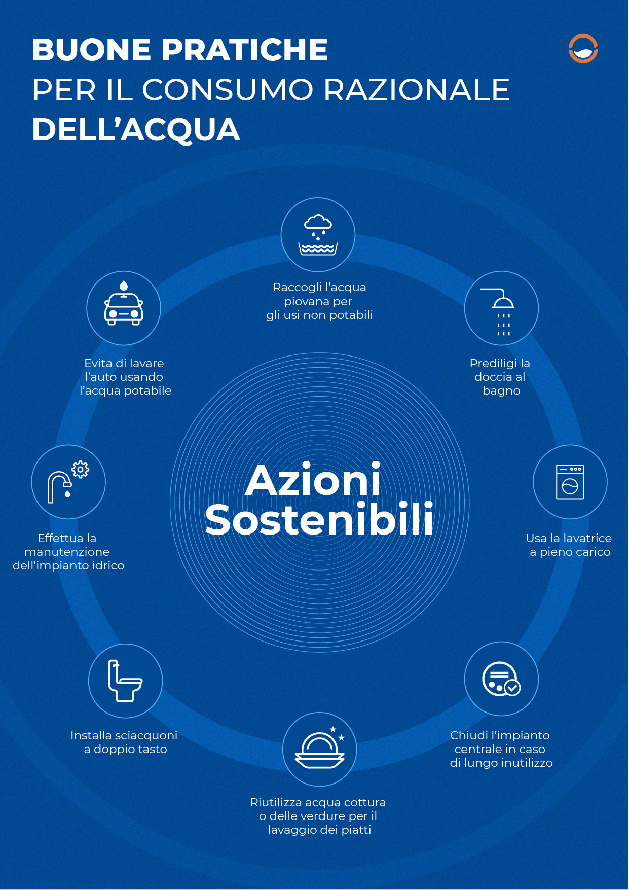 infografica buone pratiche consumo razionale dell'acqua