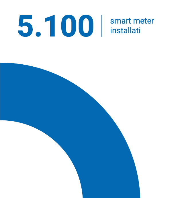 5100 misurati idrici installati