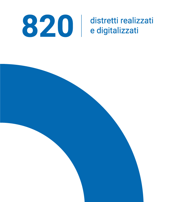 820 distretti idrici