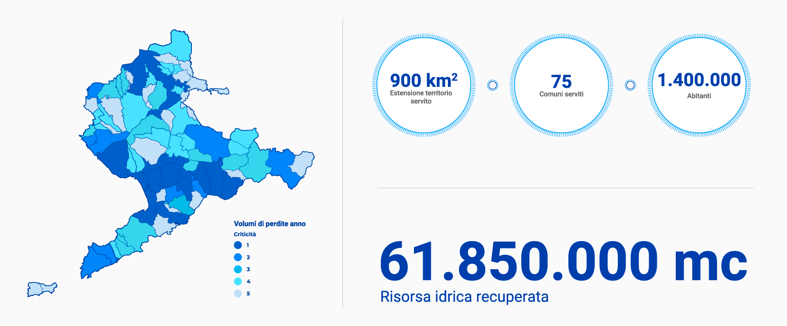 recupero risorsa idrica ApA